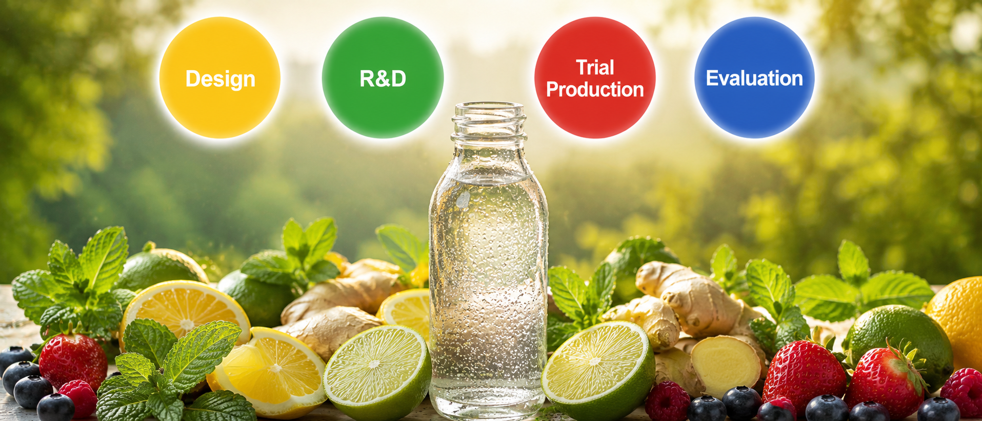 R&D process — design, development, trial, evaluation